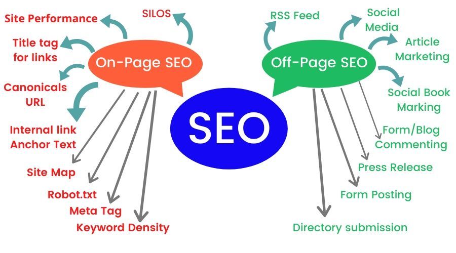 what is seo in hindi
